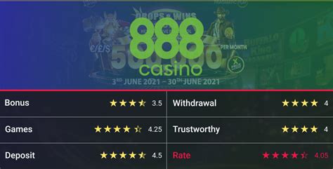 888 casino Ontario